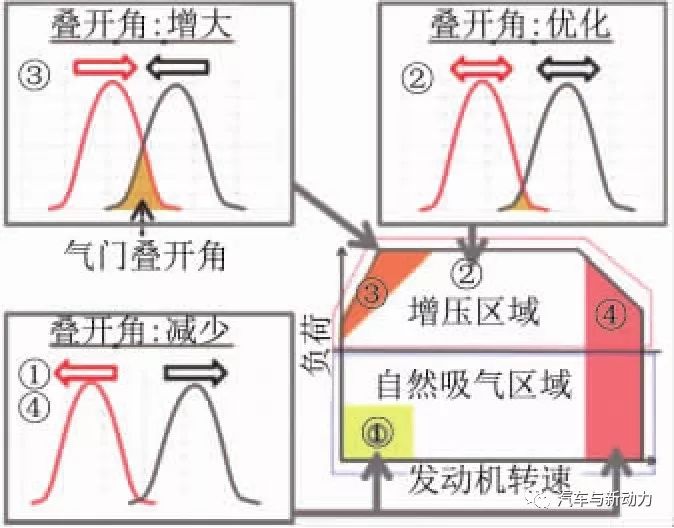 涡轮增压发动机