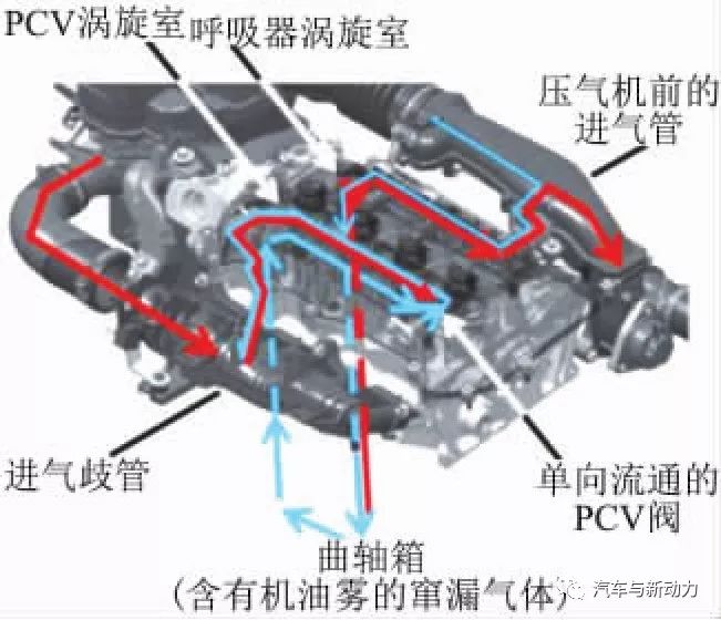 涡轮增压发动机