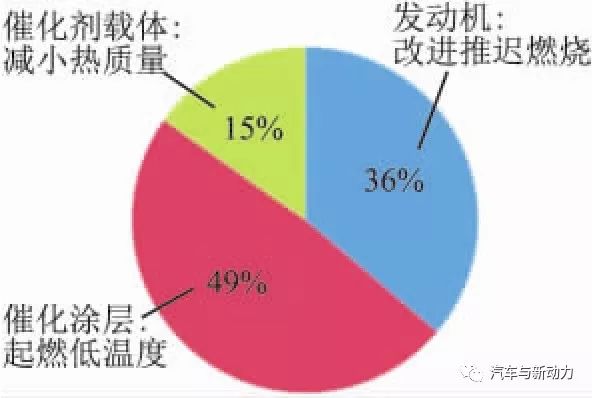 涡轮增压发动机