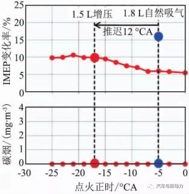 涡轮增压发动机