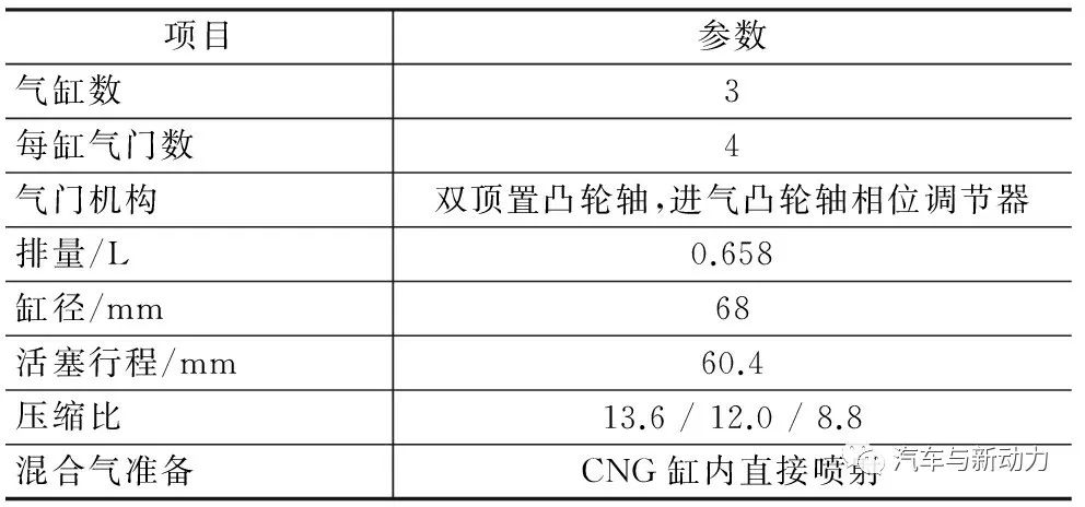 研究如何将压缩天然气缸内直喷用于小型化发动机的方法