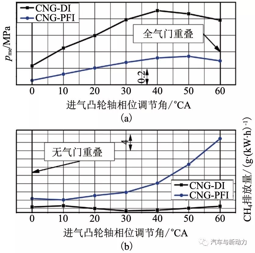 研究如何将压缩天然气缸内直喷用于小型化发动机的方法