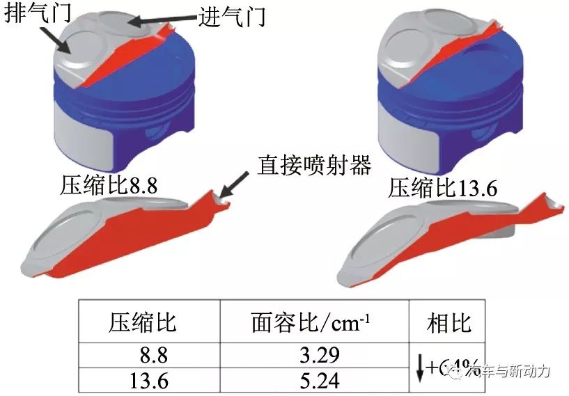 研究如何将压缩天然气缸内直喷用于小型化发动机的方法