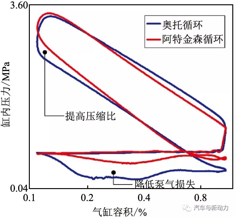 关于Kappa 1.6 L GDI发动机的开发介绍