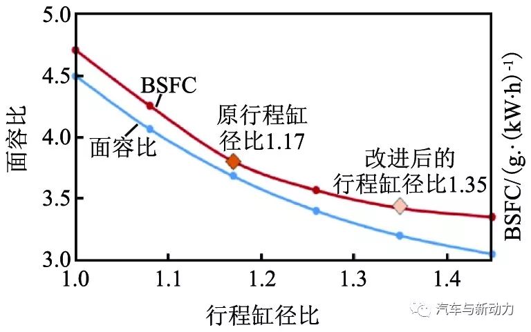 关于Kappa 1.6 L GDI发动机的开发介绍