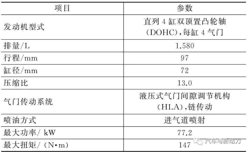 关于Kappa 1.6 L GDI发动机的开发介绍