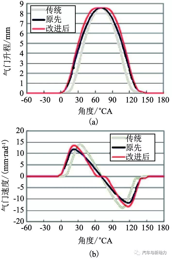 关于Kappa 1.6 L GDI发动机的开发介绍