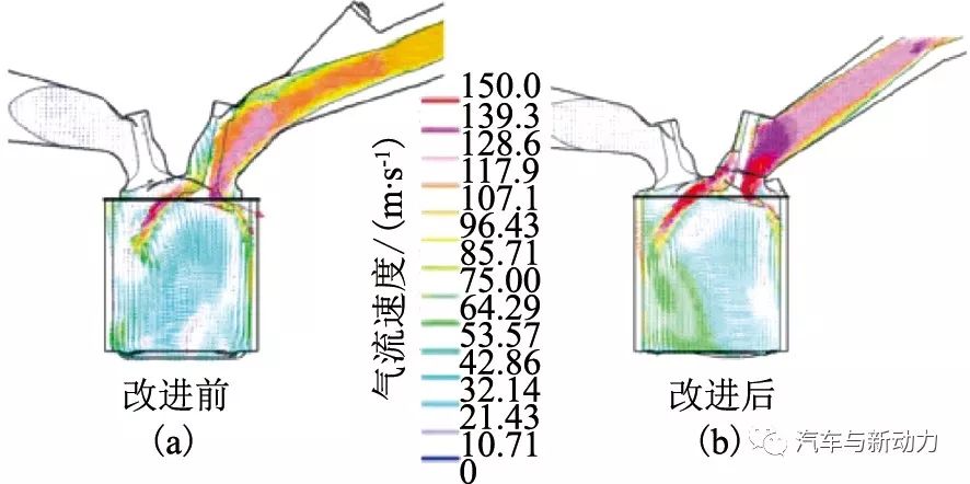 关于Kappa 1.6 L GDI发动机的开发介绍