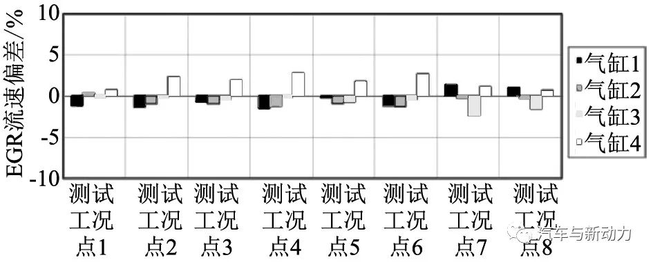 关于Kappa 1.6 L GDI发动机的开发介绍