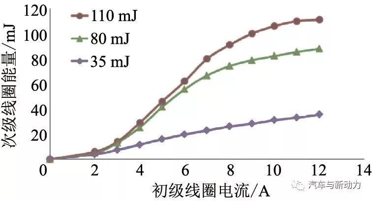 关于Kappa 1.6 L GDI发动机的开发介绍