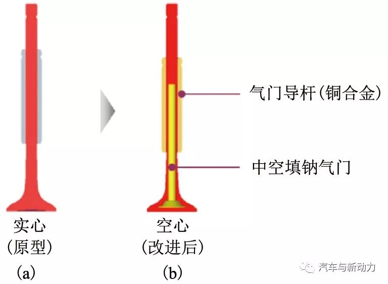 关于Kappa 1.6 L GDI发动机的开发介绍