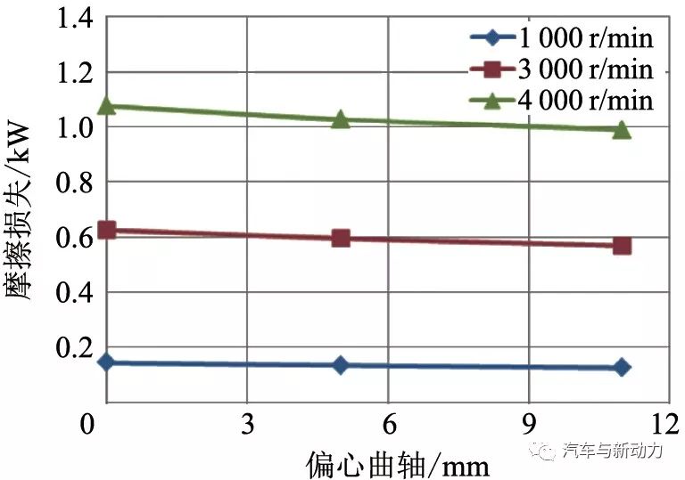 关于Kappa 1.6 L GDI发动机的开发介绍