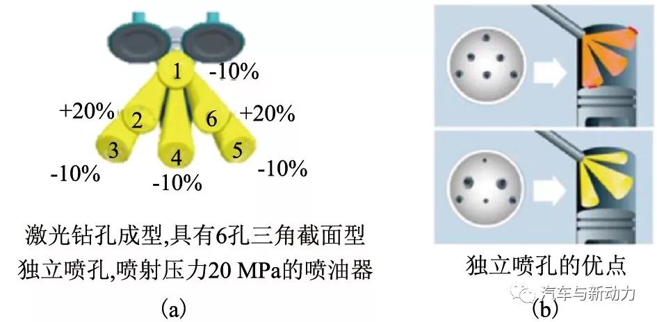 关于Kappa 1.6 L GDI发动机的开发介绍