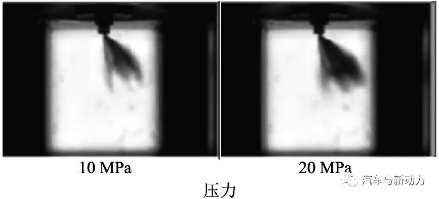 关于Kappa 1.6 L GDI发动机的开发介绍