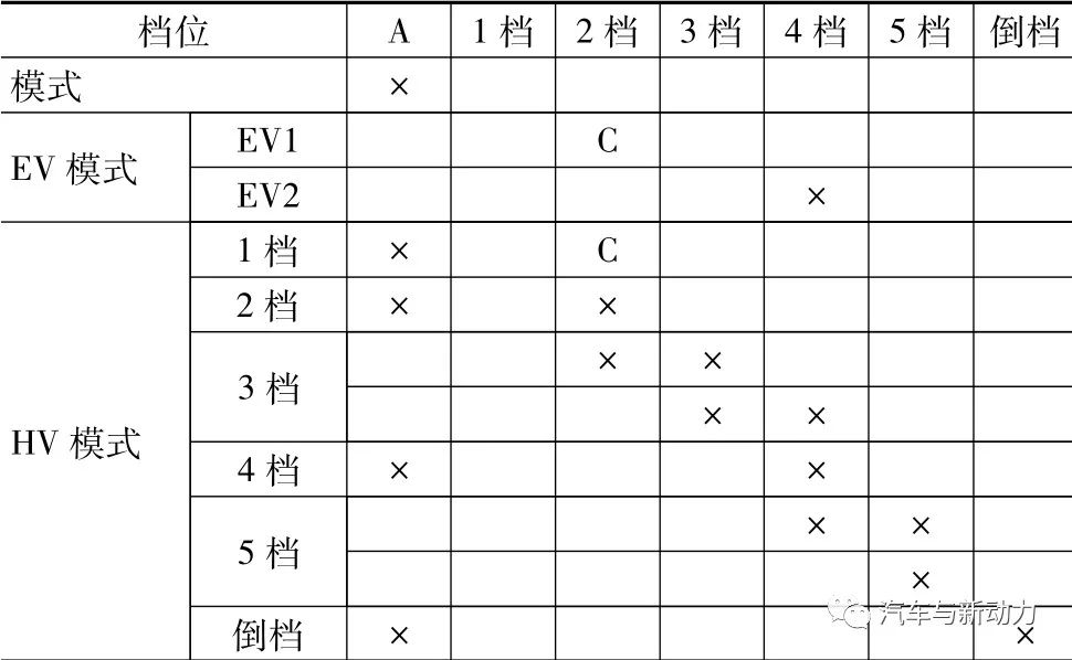 关于小型车混合动力装置的开发设计