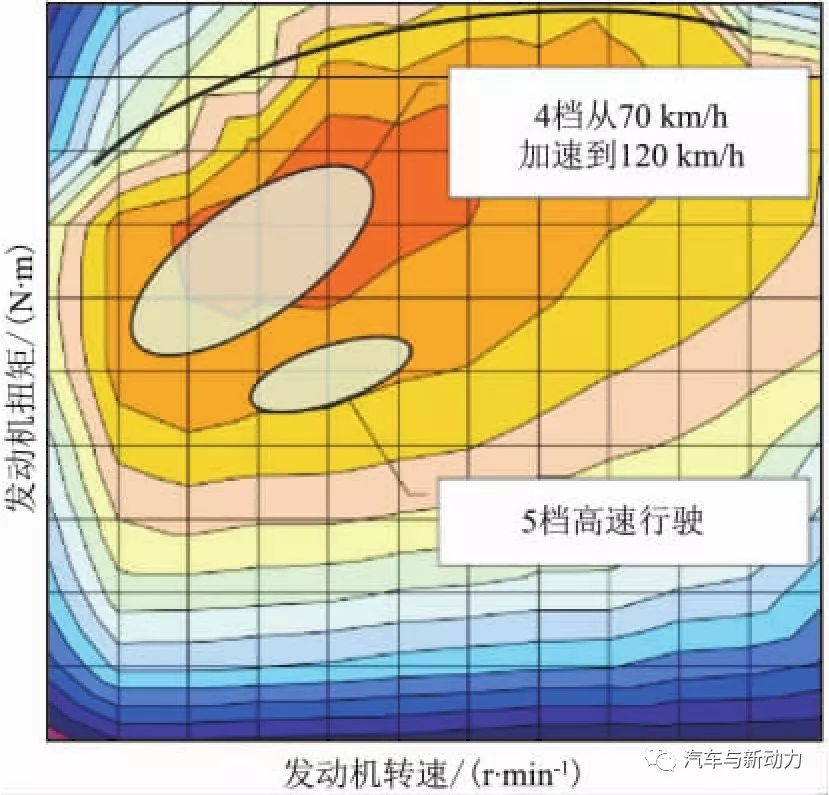 关于小型车混合动力装置的开发设计