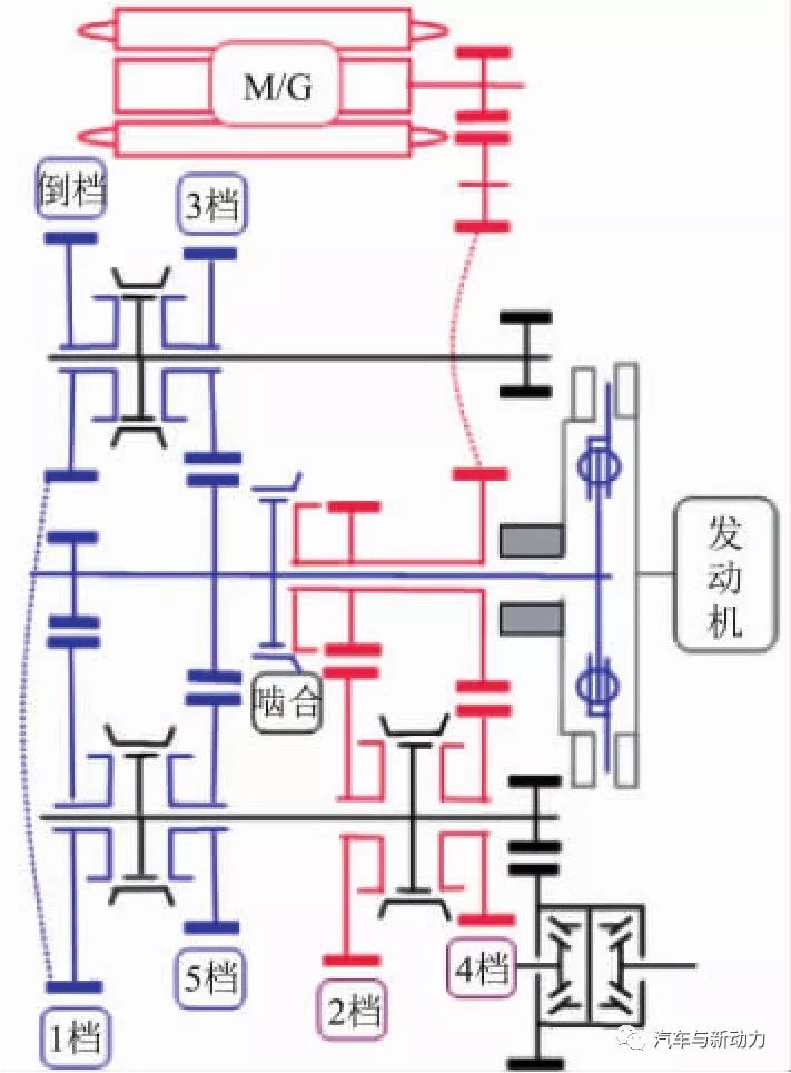 关于小型车混合动力装置的开发设计