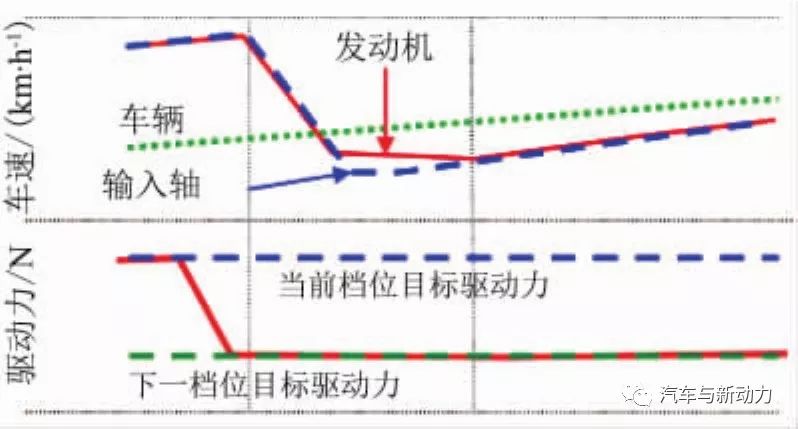 关于小型车混合动力装置的开发设计