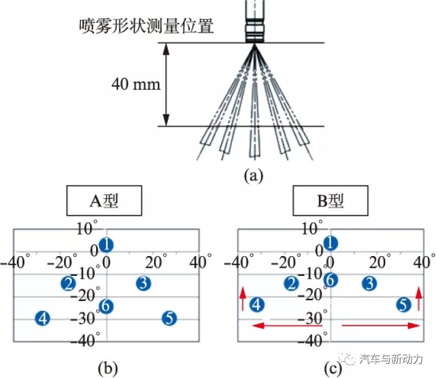 涡轮增压器