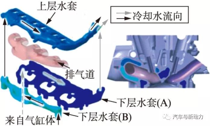 关于本田公司3.5 L V6涡轮增压直喷汽油机性能分析