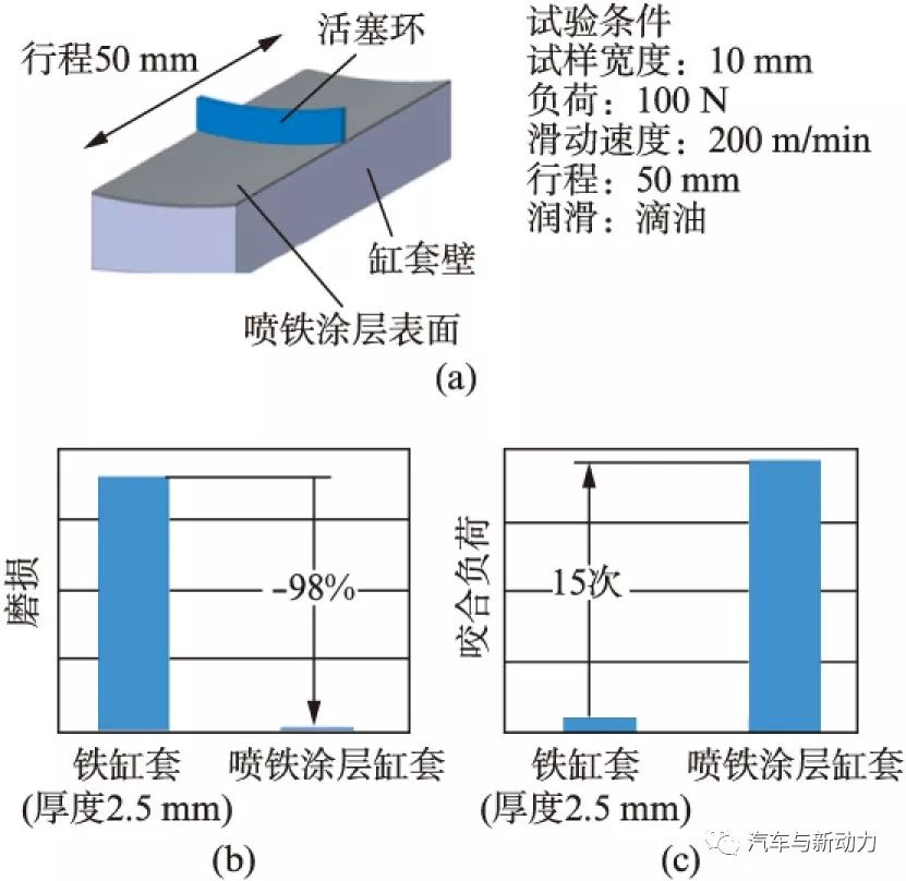 涡轮增压器