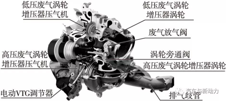 关于4缸两级涡轮增压直喷式柴油机性能介绍
