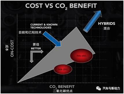 关于改变内燃机配气控制的新技术分析解读