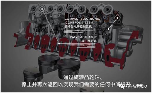 关于改变内燃机配气控制的新技术分析解读