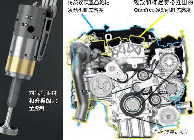 关于改变内燃机配气控制的新技术分析解读