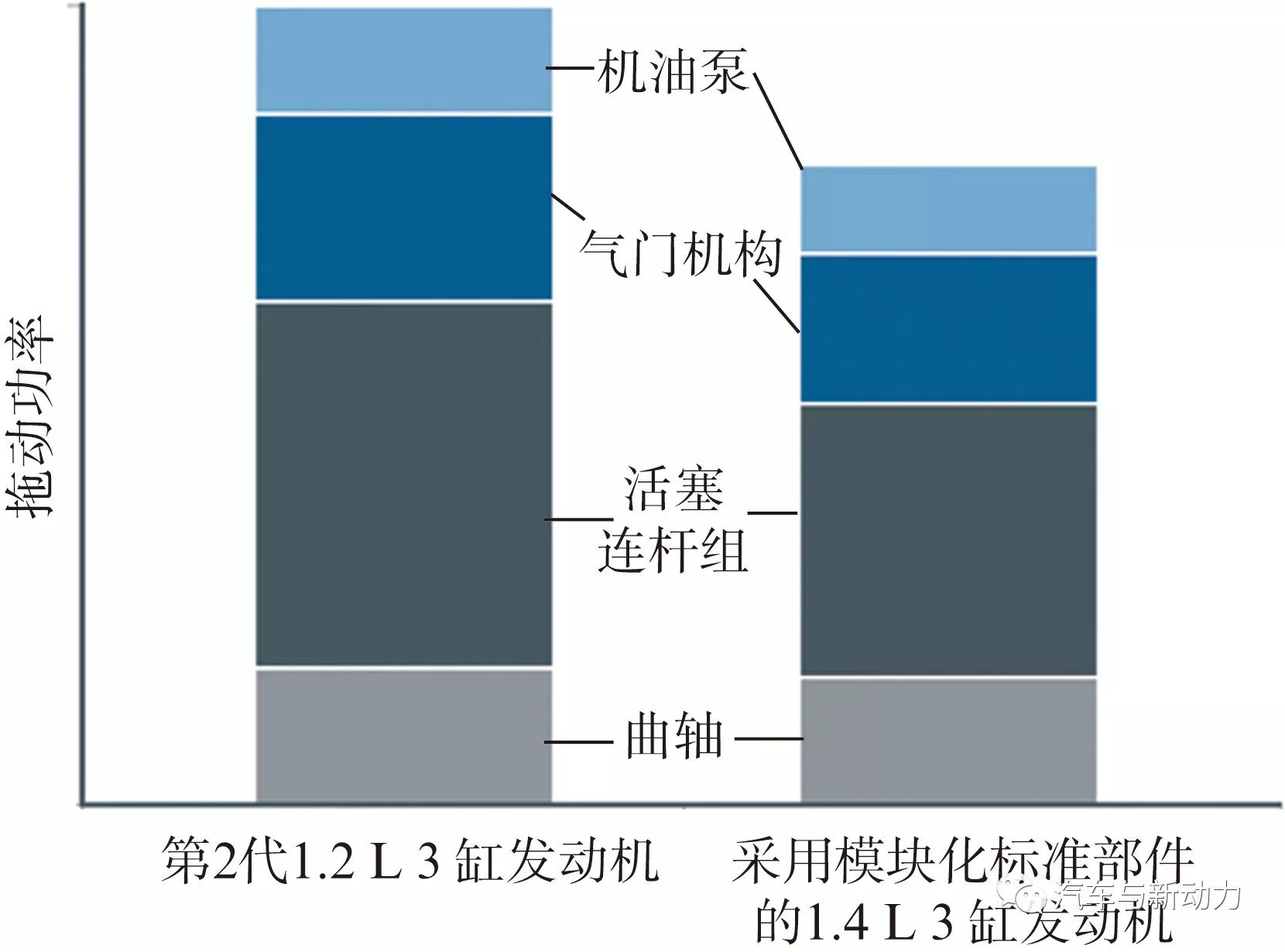 关于Volkswagen公司的新型3缸柴油机性能分析