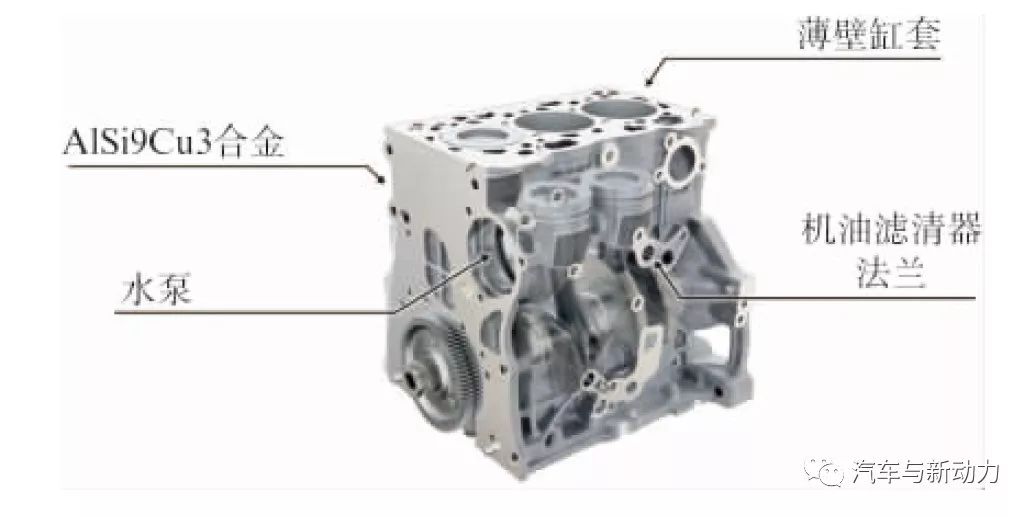关于Volkswagen公司的新型3缸柴油机性能分析