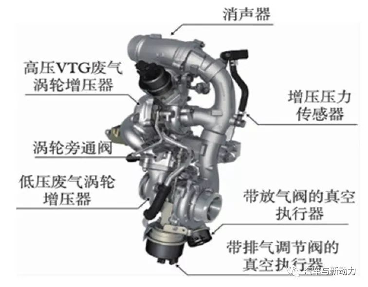 关于Volkswagen公司商用车用欧6发动机性能分析和介绍