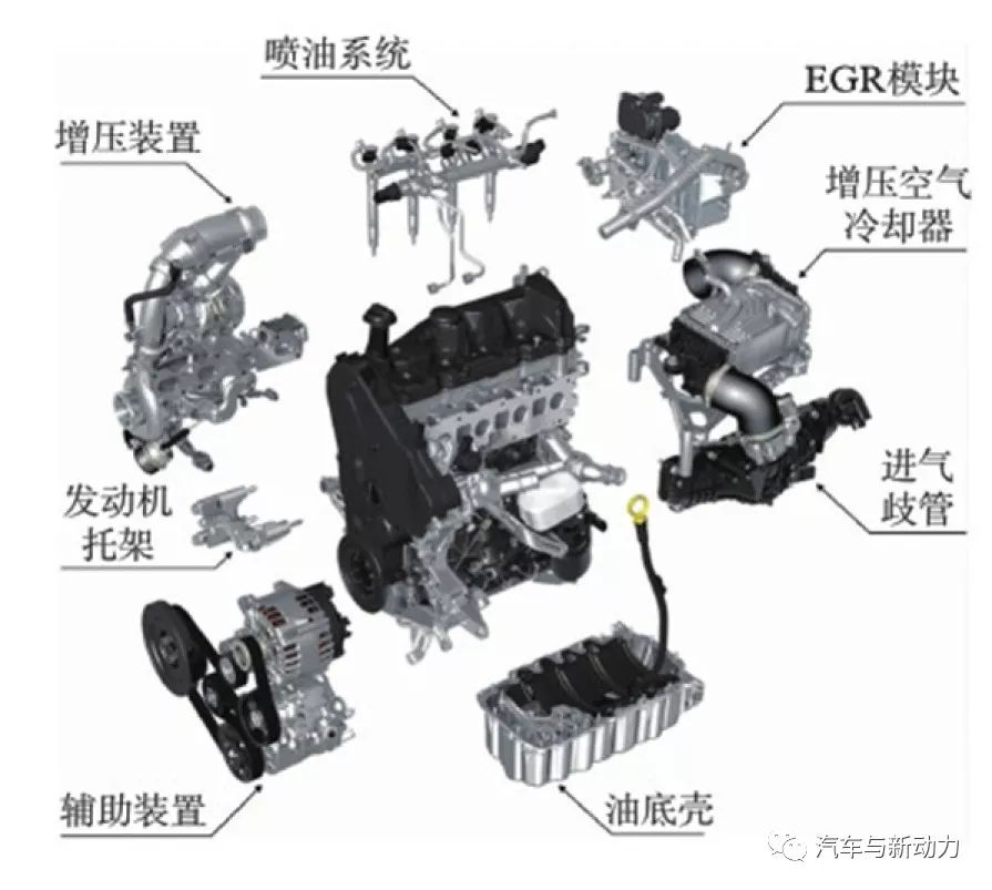 关于Volkswagen公司商用车用欧6发动机性能分析和介绍