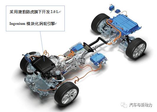 关于捷豹路虎新款揽胜插电混动P400e性能分析