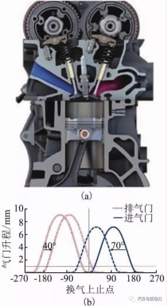 关于Volkswagen新型4缸1.5 L-TSI增压直喷式汽油机性能分析