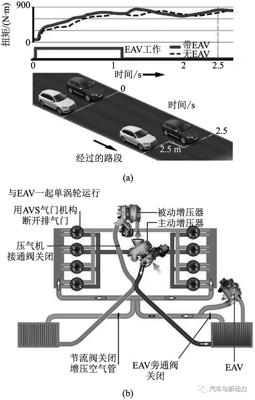关于奥迪公司Q7 SUV车用V8-TDI增压直喷式柴油机​2性能分析