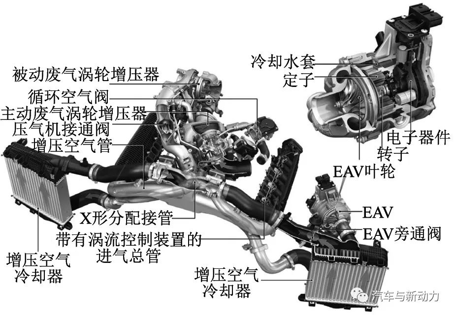 关于奥迪公司Q7 SUV车用V8-TDI增压直喷式柴油机性能分析