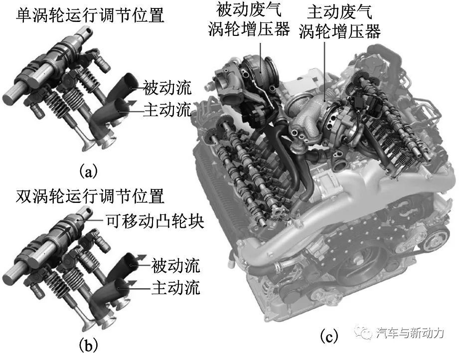 关于奥迪公司Q7 SUV车用V8-TDI增压直喷式柴油机性能分析