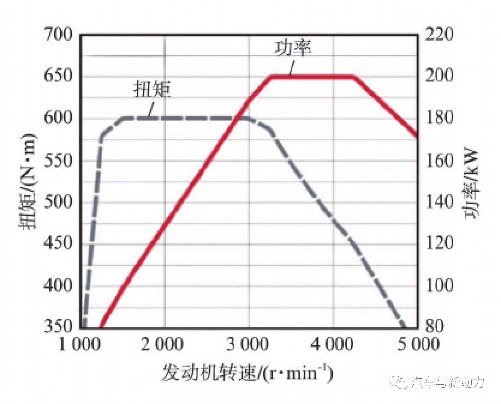 关于Audi公司V6涡轮增压直喷式轿车柴油机2性能分析