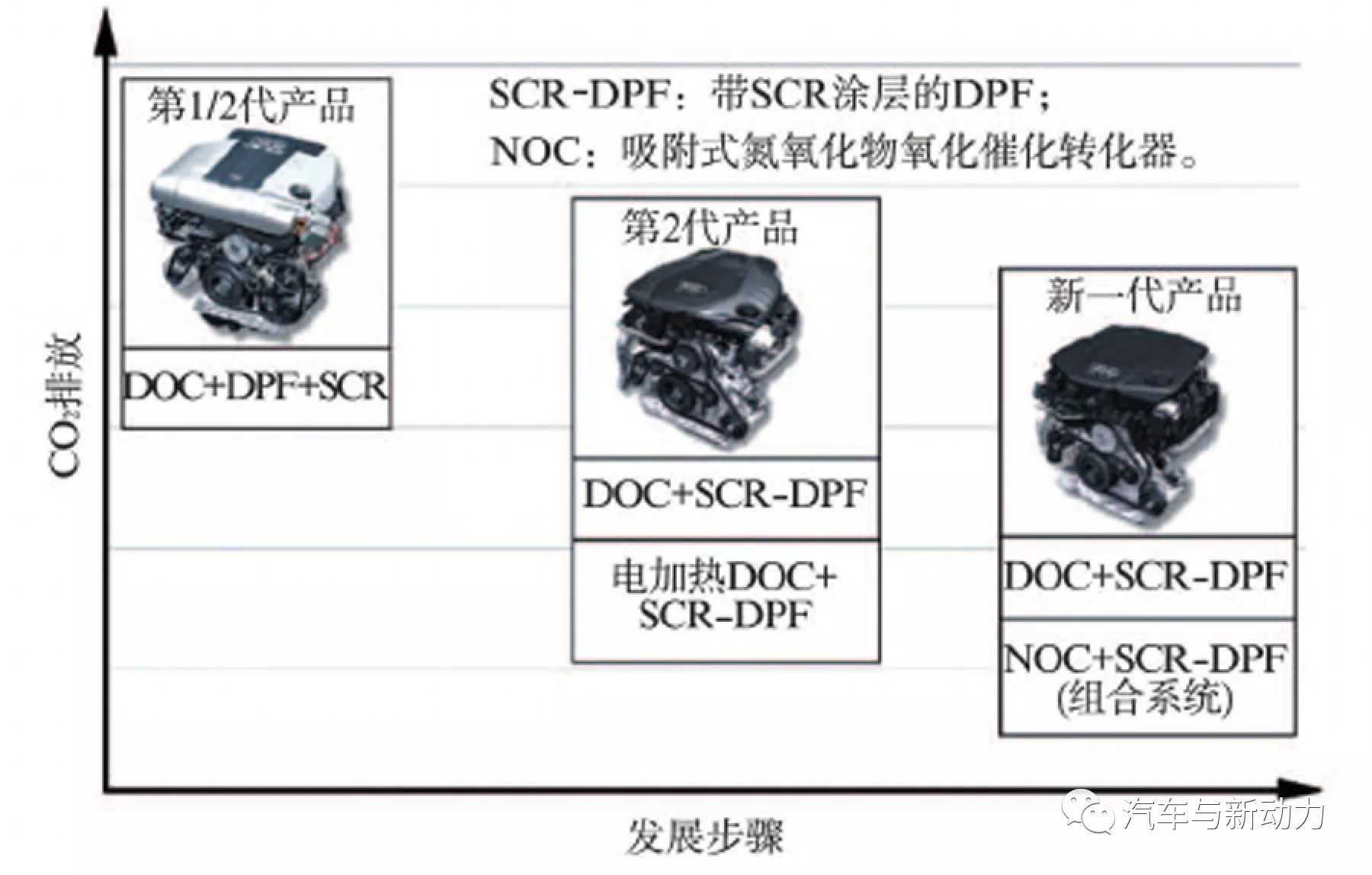 關(guān)于Audi公司V6渦輪增壓直噴式轎車柴油機2性能分析