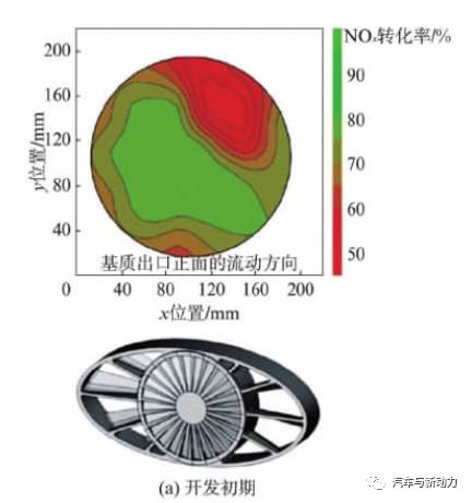 关于Audi公司V6涡轮增压直喷式轿车柴油机2性能分析