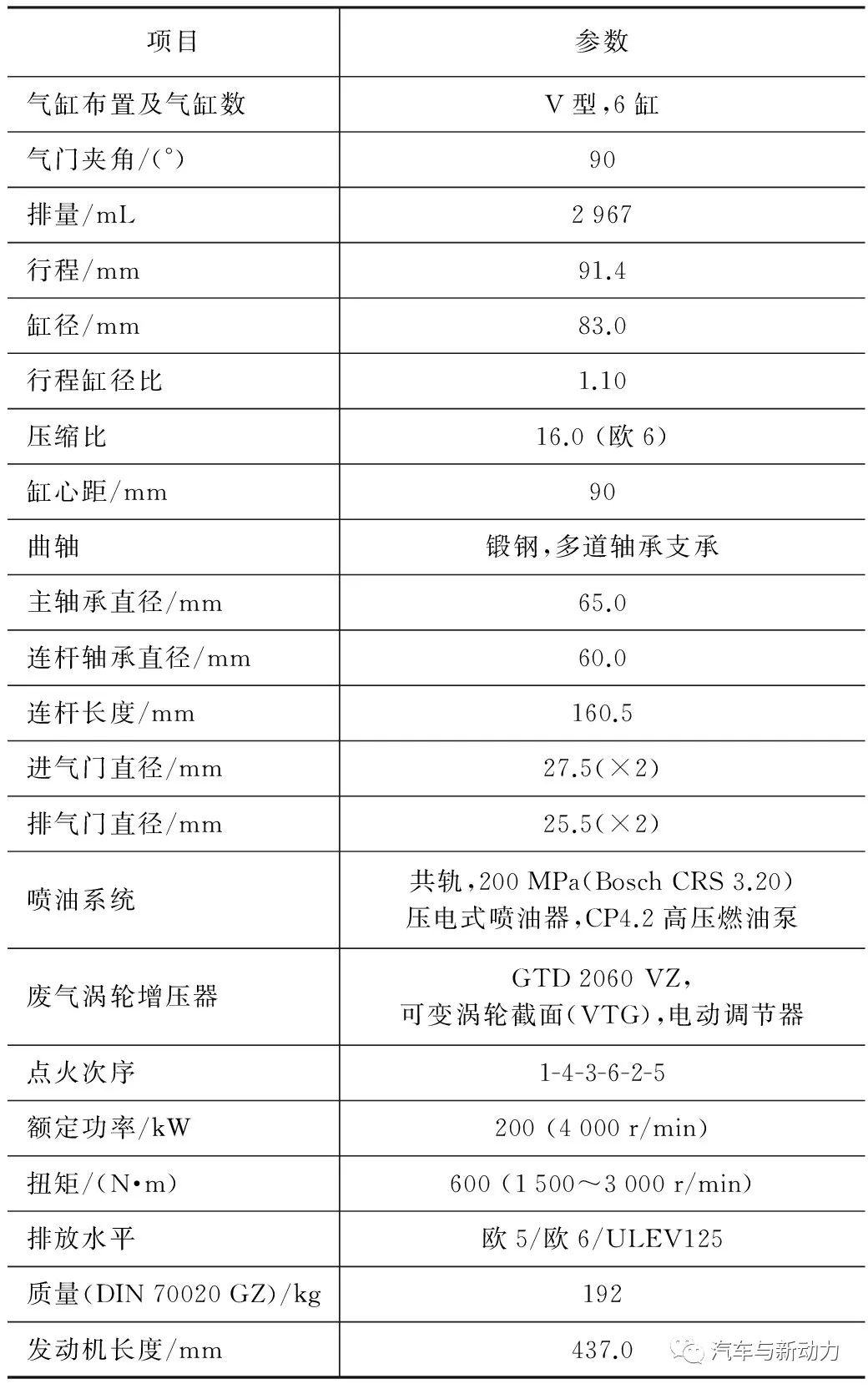 分析Audi公司V6渦輪增壓直噴式轎車柴油機1性能介紹