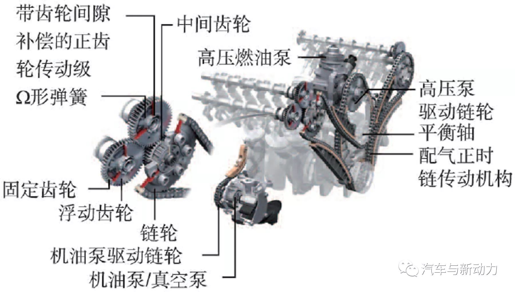 分析Audi公司V6渦輪增壓直噴式轎車柴油機1性能介紹