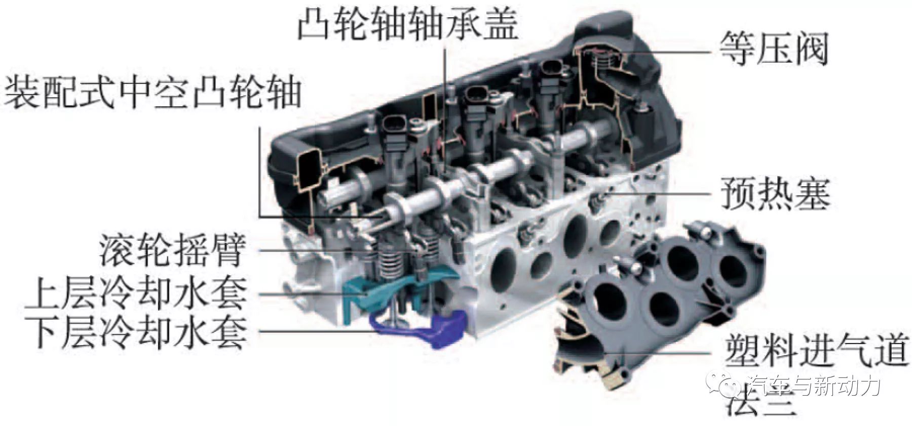 分析Audi公司V6涡轮增压直喷式轿车柴油机1性能介绍