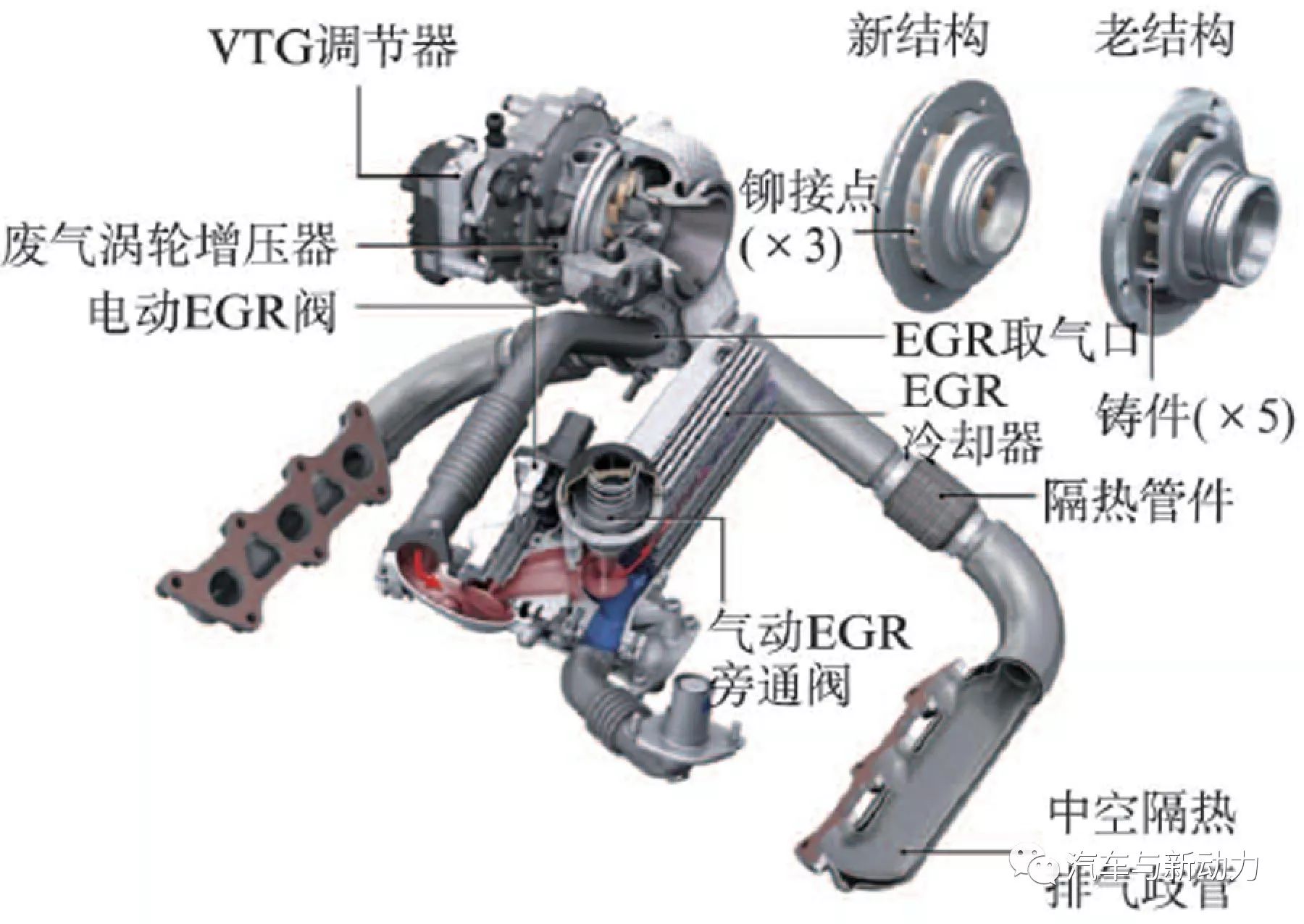 分析Audi公司V6渦輪增壓直噴式轎車柴油機1性能介紹