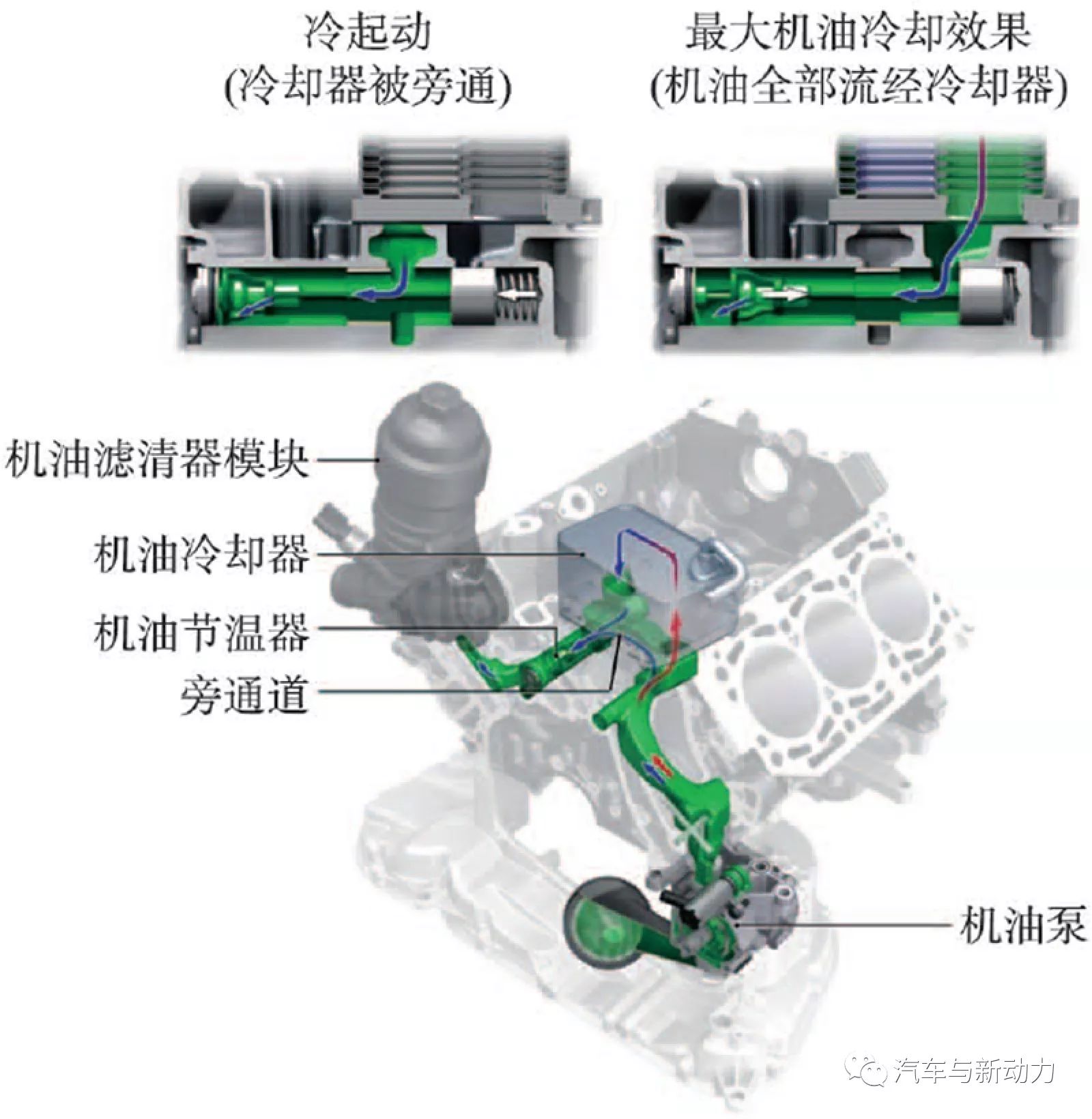 分析Audi公司V6涡轮增压直喷式轿车柴油机1性能介绍