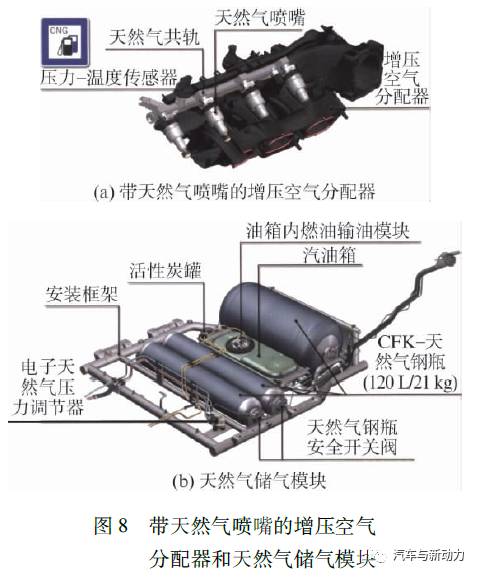 天然气