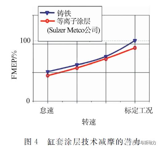 关于商用和工业用发动机发展趋势分析