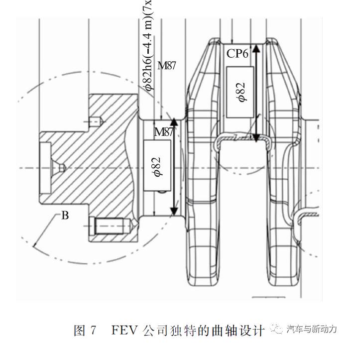 关于商用和工业用发动机发展趋势分析