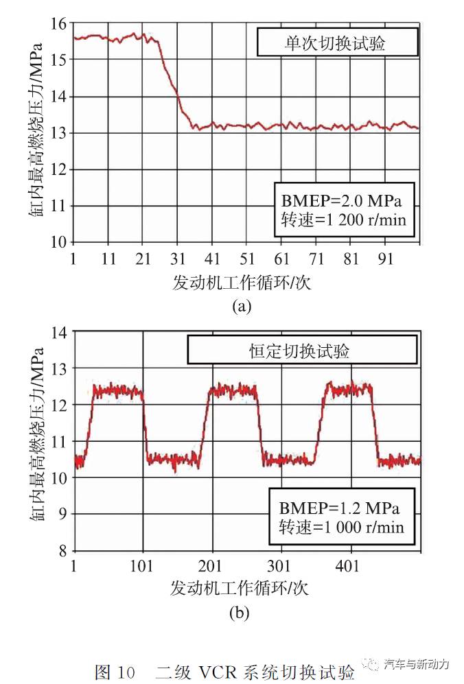 关于商用和工业用发动机发展趋势分析